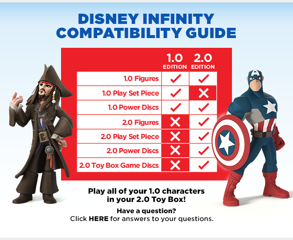 What is Disney Infinity 2.0?