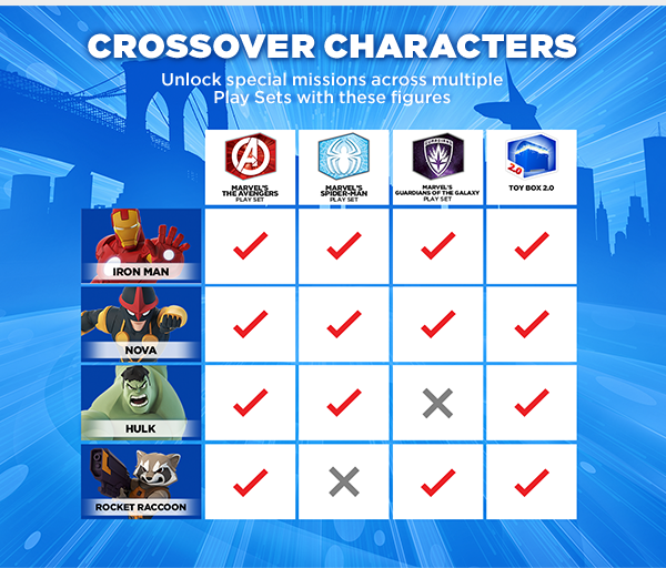 Crossover Characters. Unlock special missions across mutliple Play Sets with these figures.